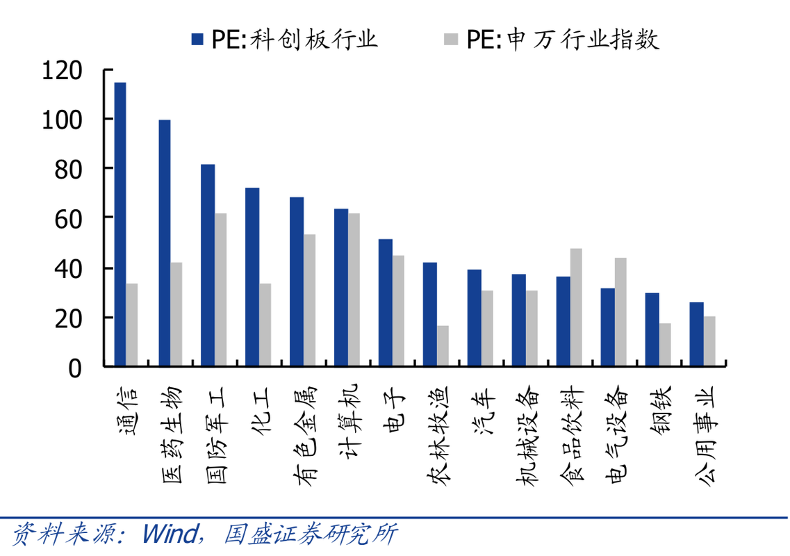 科创板大调整 限制金融科技企业上市，研发人员占比至少10%
